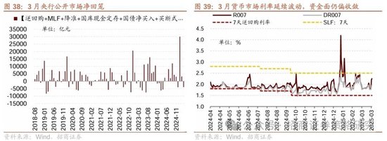 招商策略：峰回路轉，逢低布局  第44張