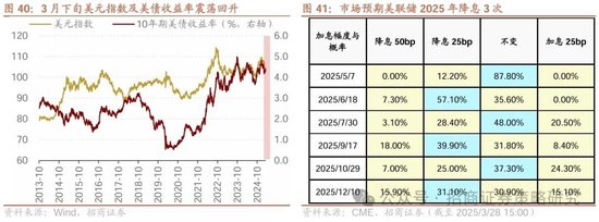 招商策略：峰回路轉，逢低布局  第45張