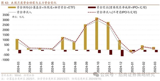 招商策略：峰回路轉，逢低布局  第46張