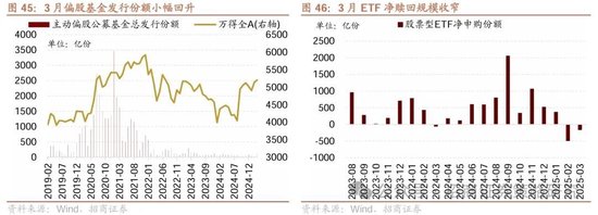 招商策略：峰回路轉，逢低布局  第50張