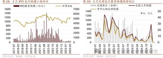 招商策略：峰回路轉，逢低布局  第57張