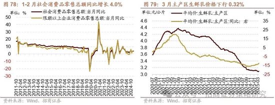 招商策略：峰回路轉，逢低布局  第70張
