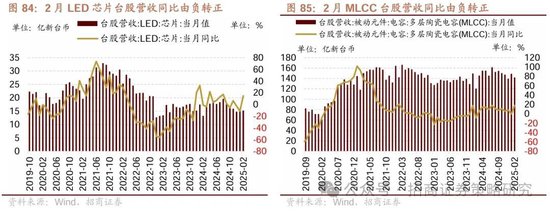 招商策略：峰回路轉，逢低布局  第73張
