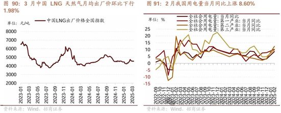 招商策略：峰回路轉，逢低布局  第76張