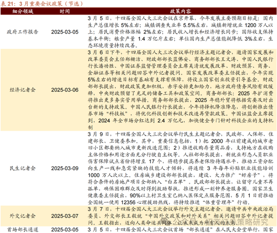 招商策略：峰回路轉，逢低布局  第99張