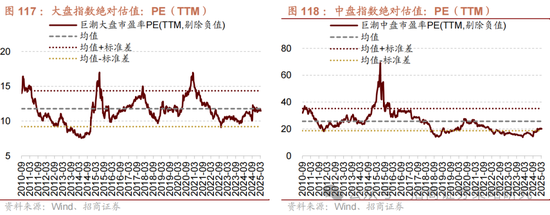 招商策略：峰回路轉，逢低布局  第109張
