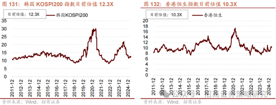 招商策略：峰回路轉，逢低布局  第118張