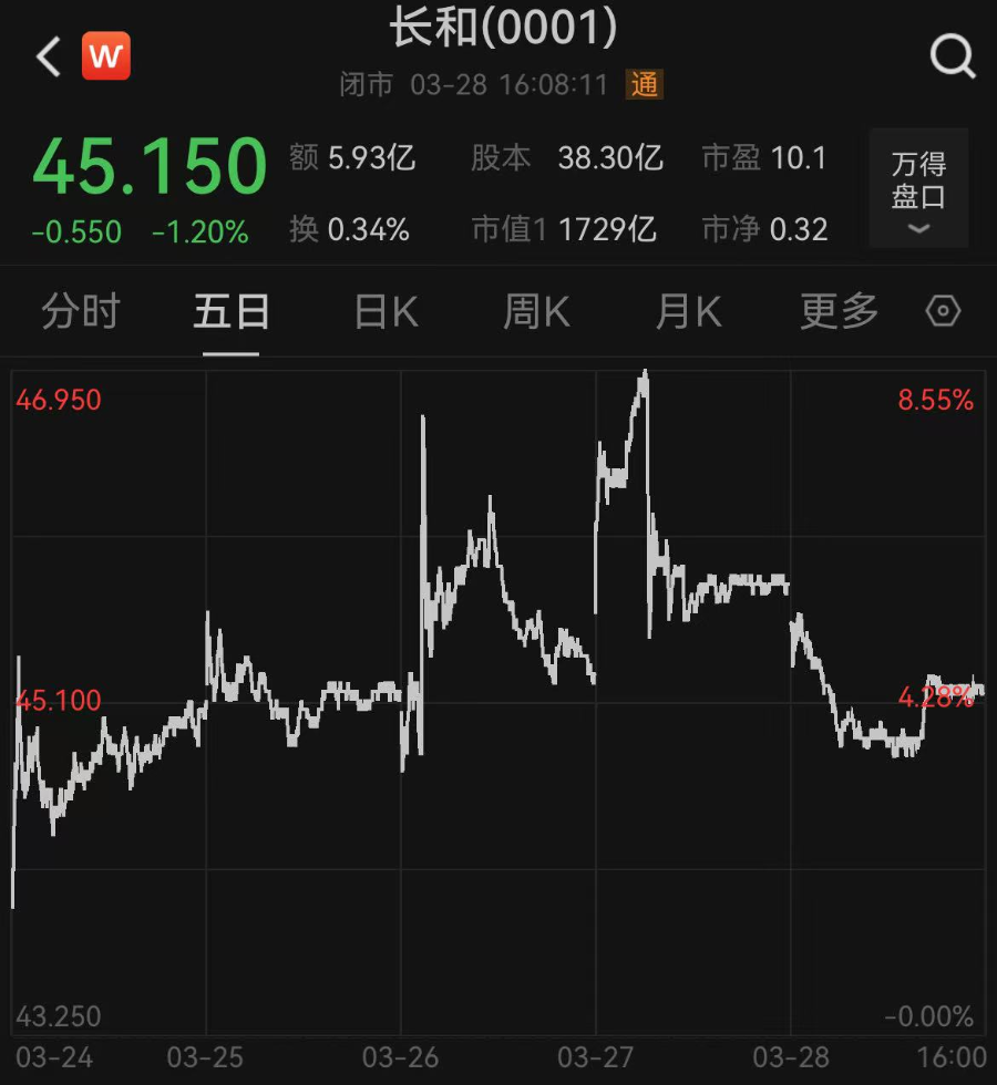 李嘉誠旗下長和全球電訊資產(chǎn)或分拆上市？ 公司最新回應(yīng)  第3張
