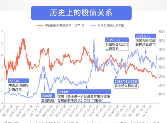 “股債蹺蹺板”效應(yīng)再現(xiàn)，投資者該如何應(yīng)對？  第1張