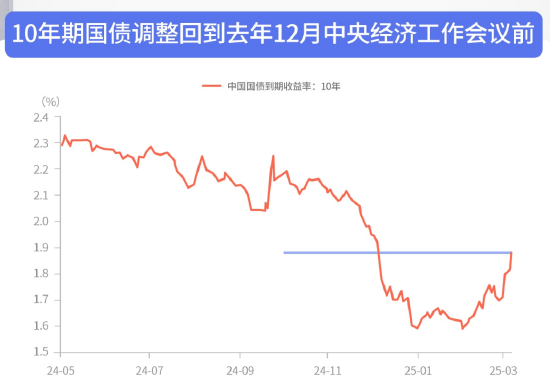 “股債蹺蹺板”效應(yīng)再現(xiàn)，投資者該如何應(yīng)對？  第2張