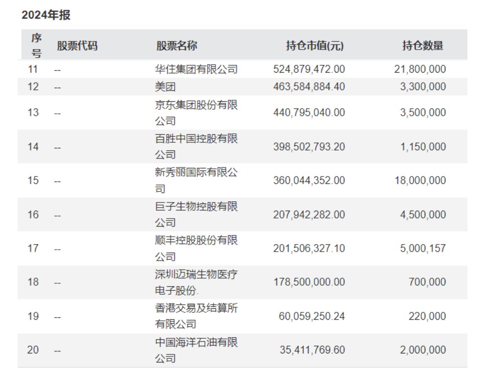 易方達張坤隱形重倉股曝光！最新發(fā)聲：中國科技企業(yè)會占據很有分量的位置  第3張