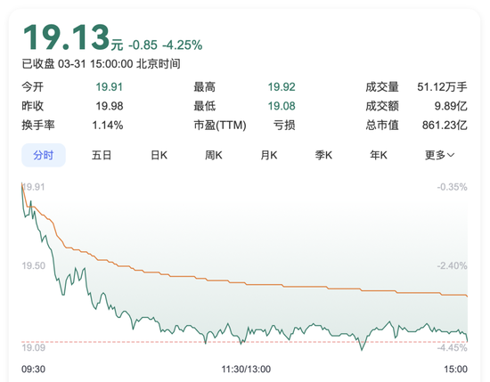 通威股份核心子公司，引入百億戰(zhàn)投“過冬”  第1張
