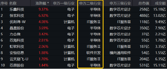 AI午后突圍，“雙創(chuàng)”人工智能率先反彈，589520逆市漲近1%！重磅利好突至，銀行ETF（512800）全天活躍  第2張