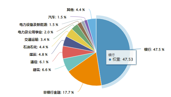 AI午后突圍，“雙創(chuàng)”人工智能率先反彈，589520逆市漲近1%！重磅利好突至，銀行ETF（512800）全天活躍  第5張