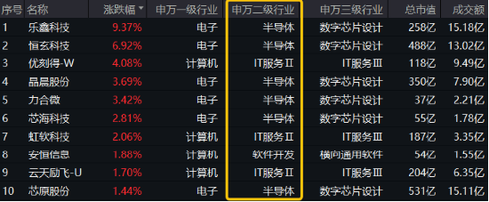 “四月決斷”壓力或已釋放！國(guó)產(chǎn)AI峰會(huì)來(lái)襲，科創(chuàng)人工智能ETF華寶（589520）逆市反彈近1%  第1張