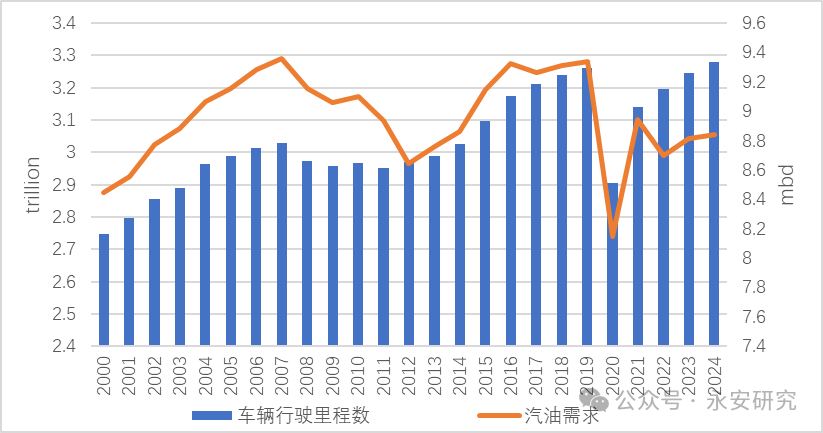 汽油：估值低位，供應收緊  第13張