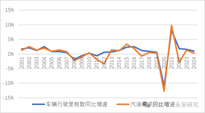 汽油：估值低位，供應收緊  第14張