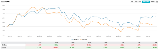 平穩(wěn)過渡！“債基一哥”博時基金去年凈利潤15.15億元，ETF規(guī)模超1300億元  第4張