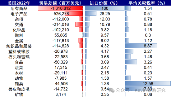 中金：4月2日關(guān)稅可能怎么加？中國影響幾何  第4張