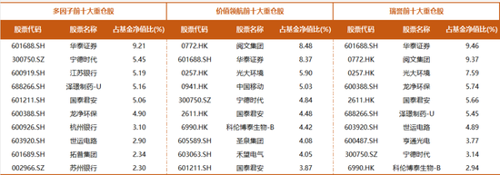 基金凈值屢創(chuàng)新高，廣發(fā)楊冬團(tuán)隊的多策略制勝之道  第2張
