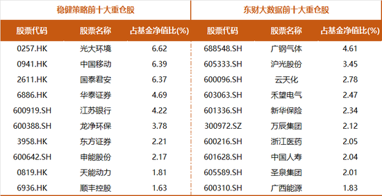 基金凈值屢創(chuàng)新高，廣發(fā)楊冬團(tuán)隊的多策略制勝之道  第3張
