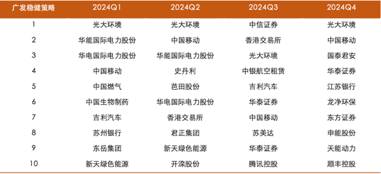 基金凈值屢創(chuàng)新高，廣發(fā)楊冬團(tuán)隊的多策略制勝之道  第4張