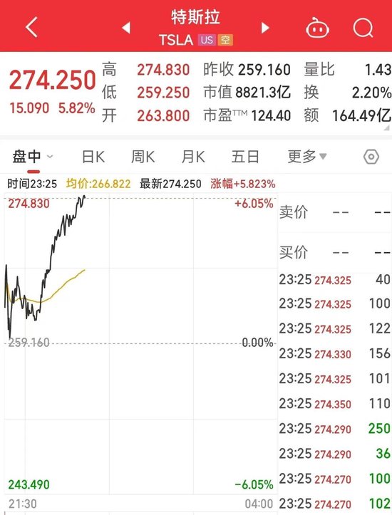 身家3420億美元！馬斯克登頂全球富豪榜，特斯拉股價大漲！他首次回應(yīng)第13個孩子：不知道是不是我的  第4張
