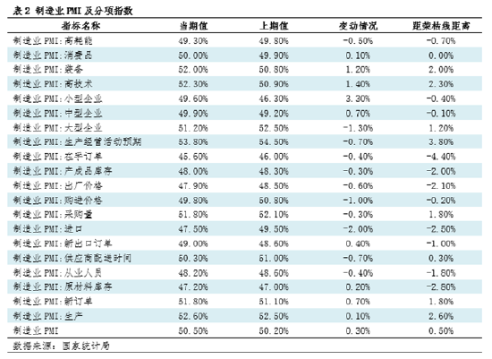 鋼市半月談：由PMI看4月鋼鐵市場  第4張