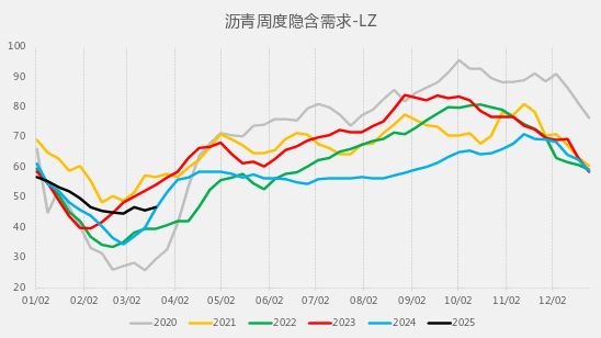 【二季報】瀝青燃料油：地緣博弈加劇，供應(yīng)預(yù)期波動  第7張