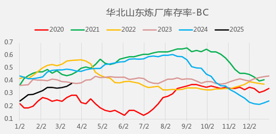 【二季報】瀝青燃料油：地緣博弈加劇，供應(yīng)預(yù)期波動  第10張