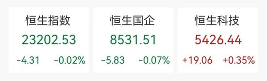 融資額飆升287%！香港IPO火了  第1張