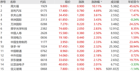 融資額飆升287%！香港IPO火了  第2張