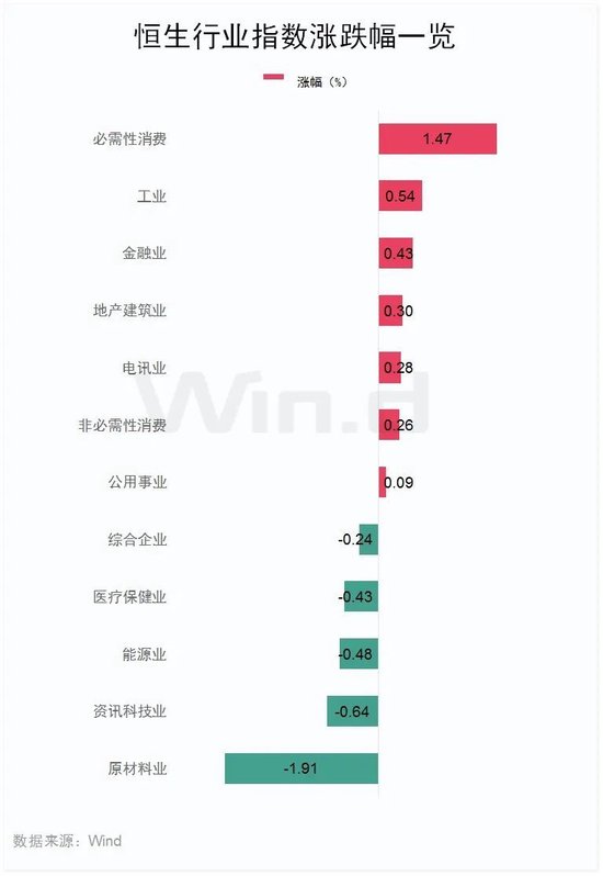 融資額飆升287%！香港IPO火了  第3張