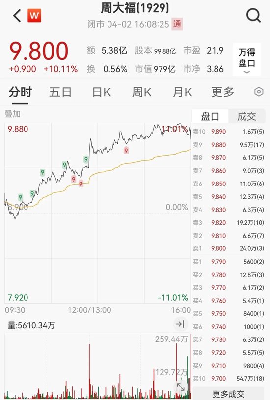 融資額飆升287%！香港IPO火了  第5張