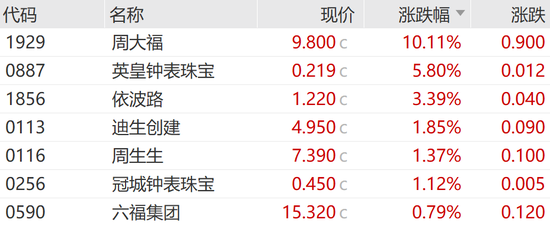 融資額飆升287%！香港IPO火了  第6張
