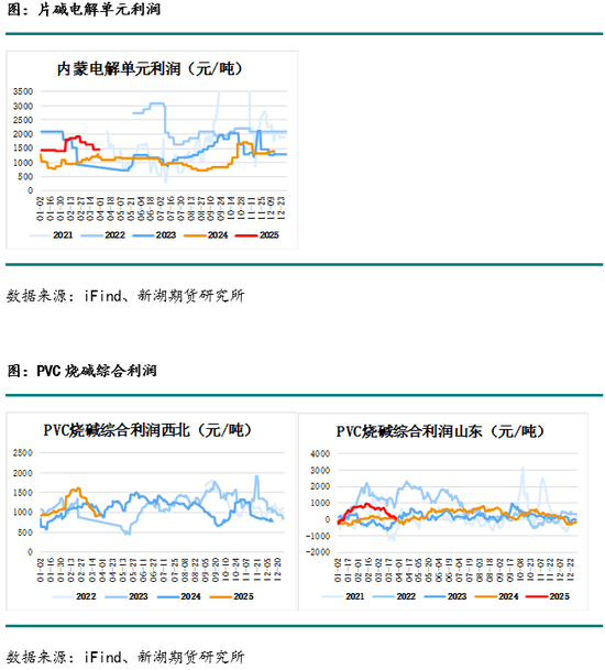 燒堿月報：下游不接受燒堿高價，生產(chǎn)企業(yè)需降價去庫存  第7張