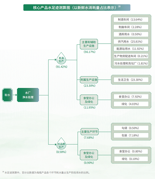 茅臺(tái)首推“雙重重要性”ESG框架：著力提升可持續(xù)競(jìng)爭(zhēng)力  第2張