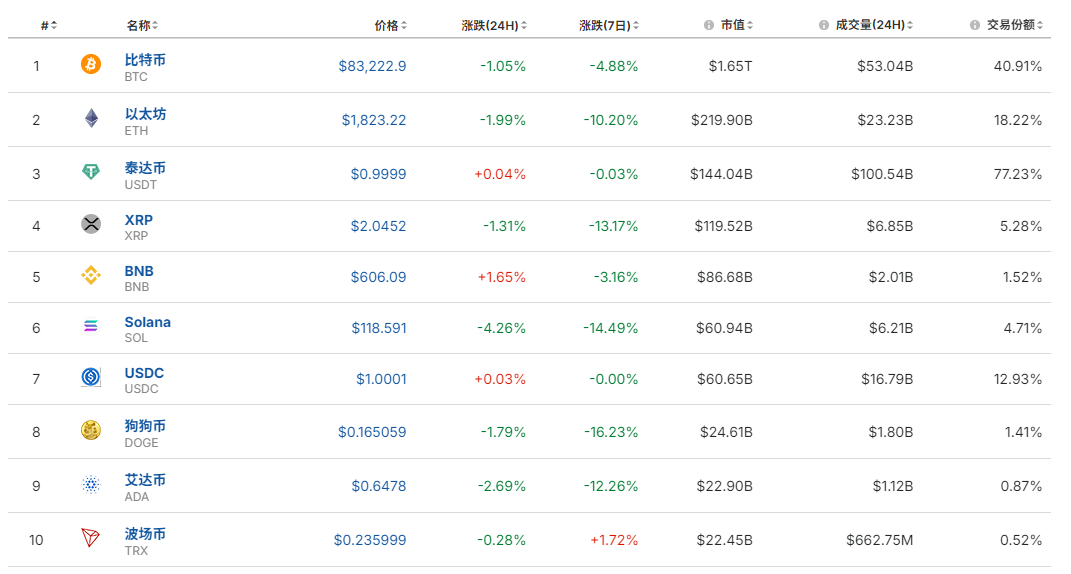 比特幣盤中一度跳水超4000美元，加密貨幣全網(wǎng)24小時超36億元蒸發(fā)！發(fā)生了什么？  第2張