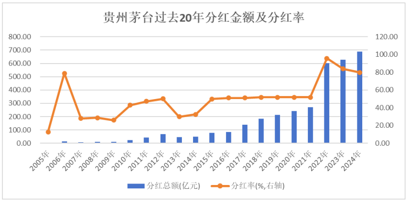 貴州茅臺(tái)：高質(zhì)量收官！業(yè)績(jī)連續(xù)24年增長(zhǎng)，預(yù)收款穩(wěn)超百億，“分紅+回購(gòu)”雙輪驅(qū)動(dòng)，筑牢長(zhǎng)遠(yuǎn)發(fā)展根基  第3張