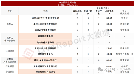 連續(xù)四年蟬聯(lián)第一，「東鵬飲料」正式遞表，凈利年復(fù)合增長(zhǎng)51.96%  第11張
