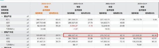 京基智農(nóng)低估值之謎？巨額地產(chǎn)項(xiàng)目是否被大股東分食 大股東有無(wú)掏空之嫌  第2張