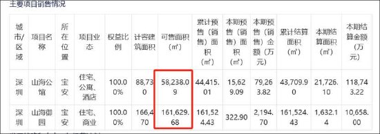 京基智農(nóng)低估值之謎？巨額地產(chǎn)項(xiàng)目是否被大股東分食 大股東有無(wú)掏空之嫌  第4張