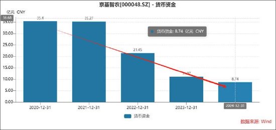 京基智農(nóng)低估值之謎？巨額地產(chǎn)項(xiàng)目是否被大股東分食 大股東有無(wú)掏空之嫌  第5張