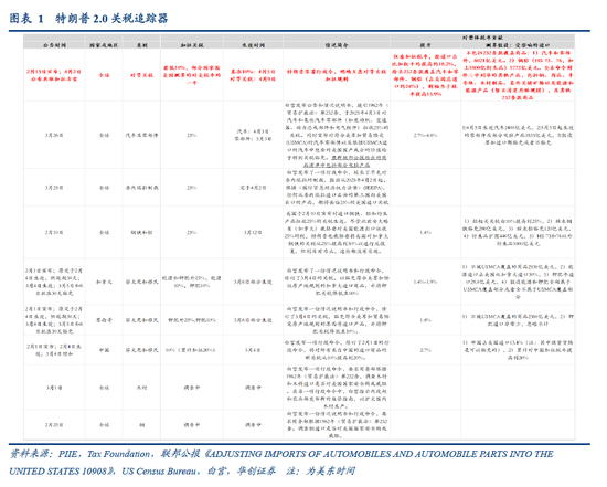 視頻|張瑜：特朗普對等關稅的八大估算  第4張