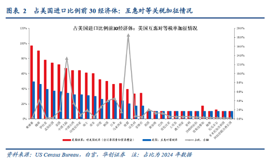 視頻|張瑜：特朗普對等關稅的八大估算  第5張