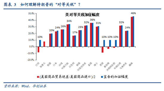 視頻|張瑜：特朗普對等關稅的八大估算  第8張