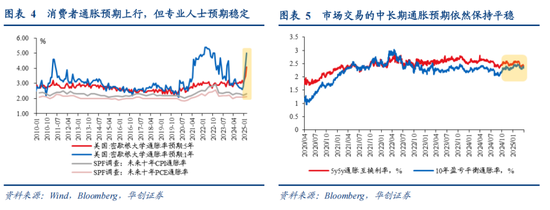 視頻|張瑜：特朗普對等關稅的八大估算  第9張