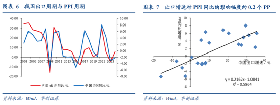 視頻|張瑜：特朗普對等關稅的八大估算  第10張