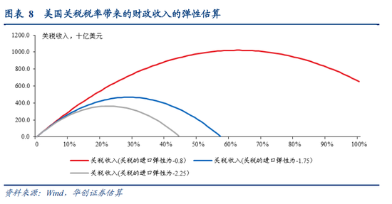 視頻|張瑜：特朗普對等關稅的八大估算  第11張