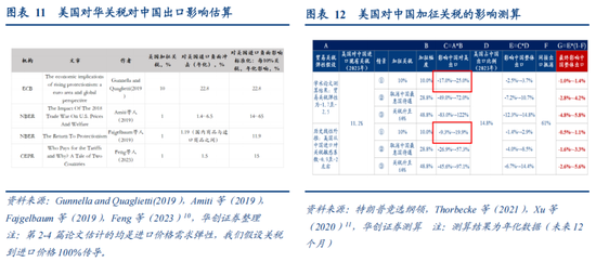 視頻|張瑜：特朗普對等關稅的八大估算  第14張